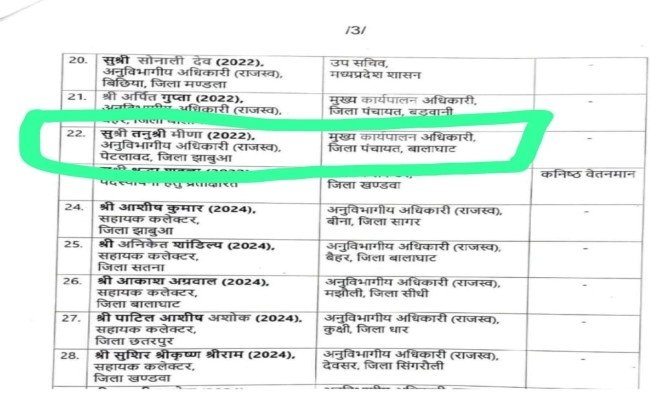 प्रशासनिक फेरबदल एसडीएम तनुश्री मीणा को बालाघाट सीईओ की कमान